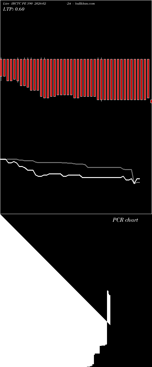  option chart IRCTC PE 590 2026-02-24 