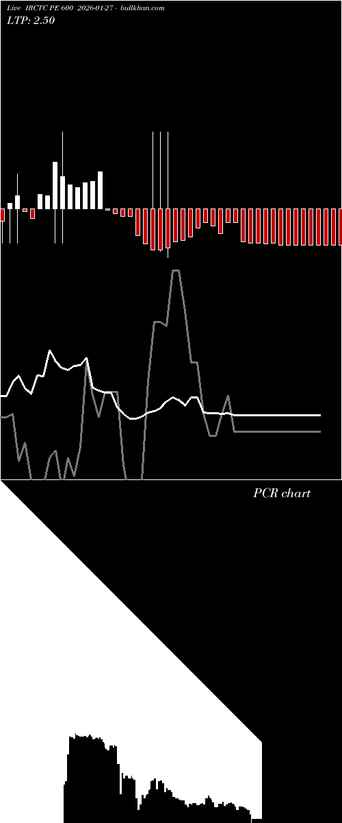  option chart IRCTC PE 600 2026-01-27 