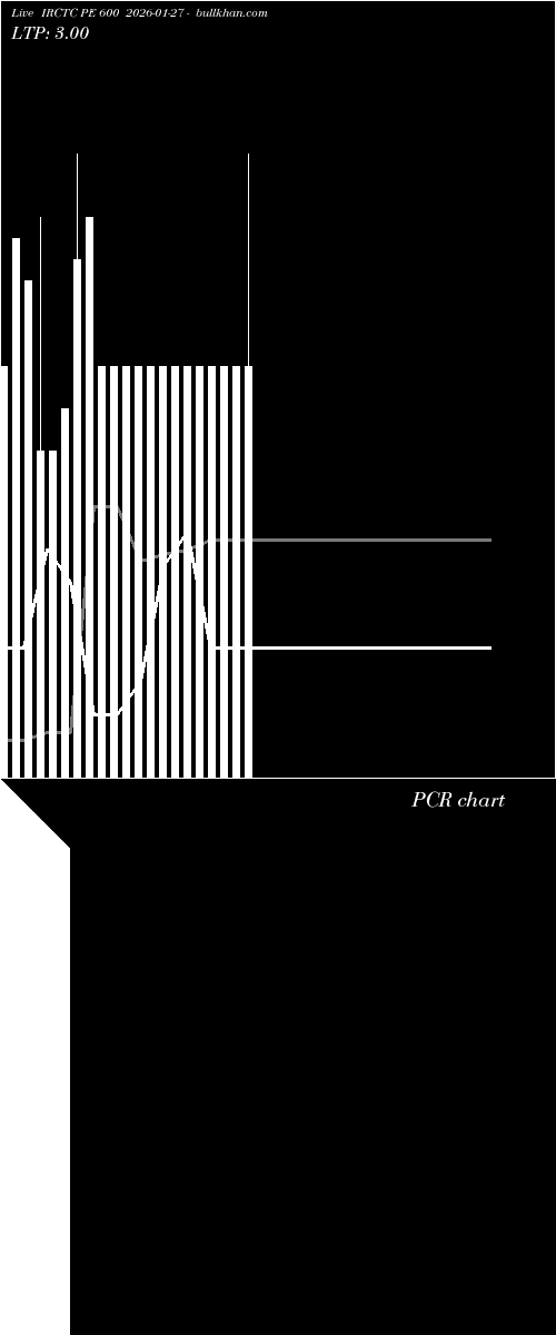  option chart IRCTC PE 600 2026-01-27 