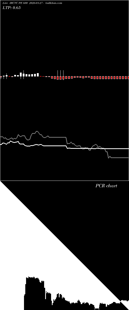  option chart IRCTC PE 600 2026-01-27 