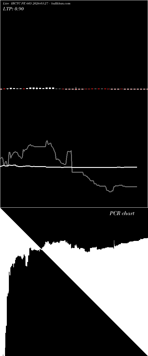  option chart IRCTC PE 605 2026-01-27 