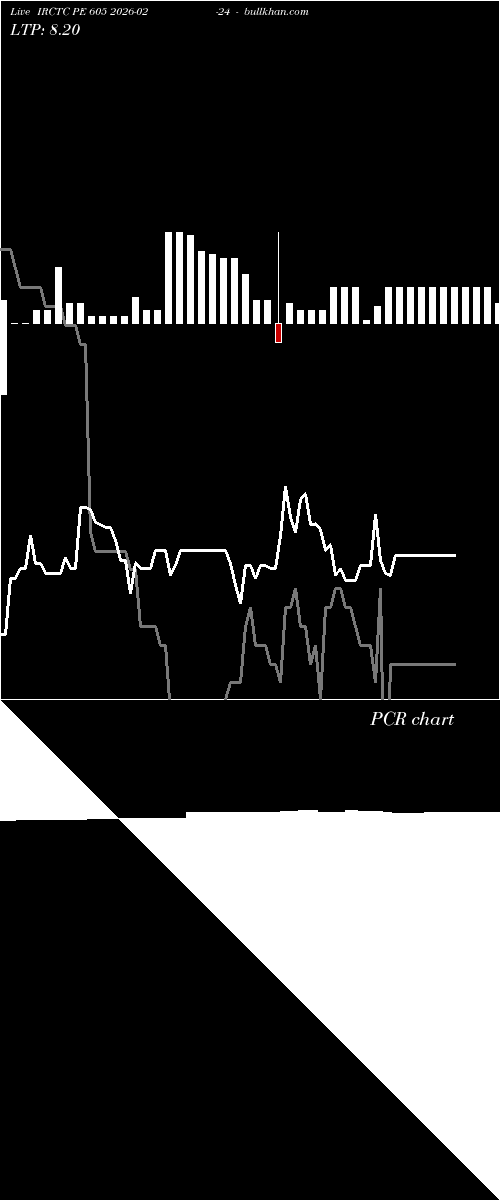  option chart IRCTC PE 605 2026-02-24 