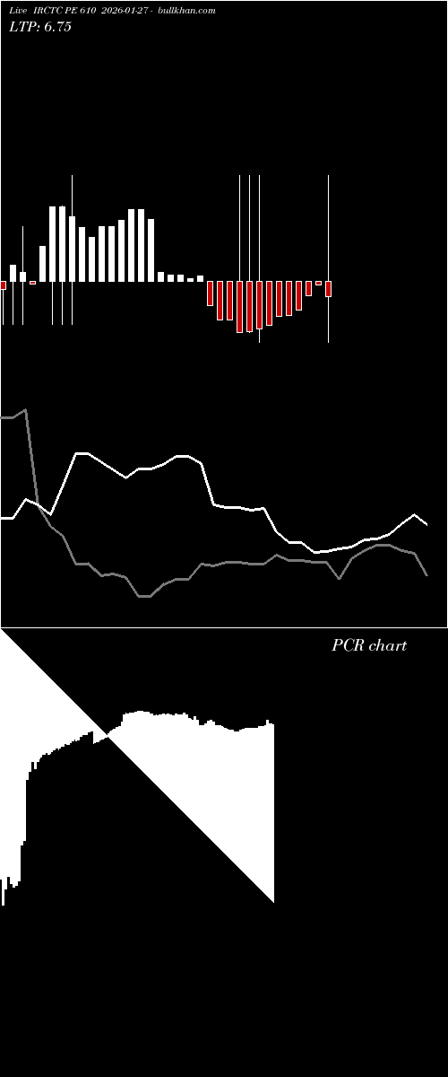  option chart IRCTC PE 610 2026-01-27 
