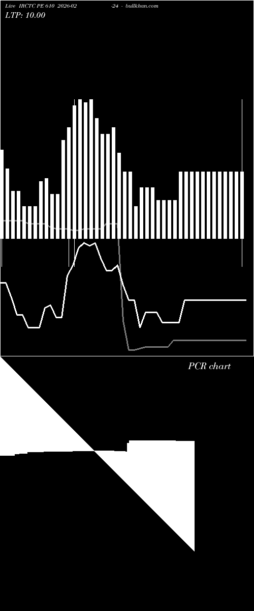  option chart IRCTC PE 610 2026-02-24 