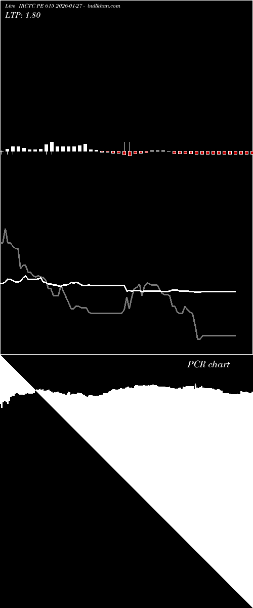  option chart IRCTC PE 615 2026-01-27 