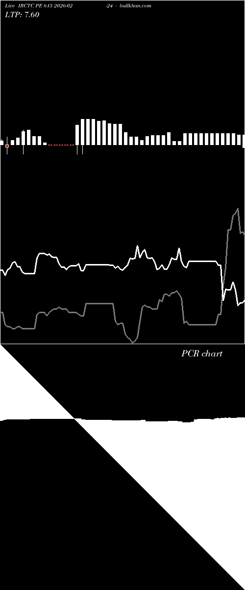  option chart IRCTC PE 615 2026-02-24 