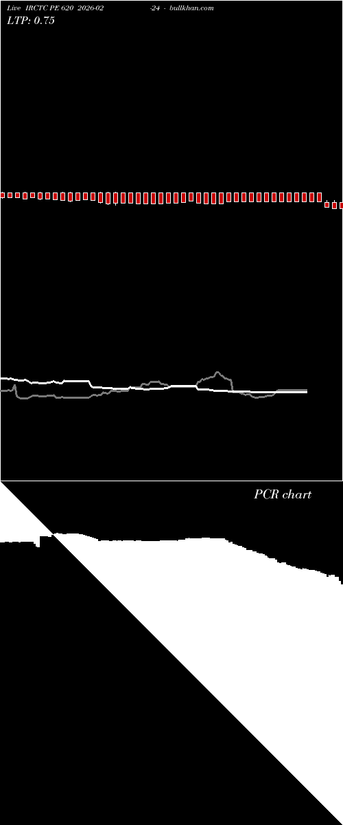  option chart IRCTC PE 620 2026-02-24 
