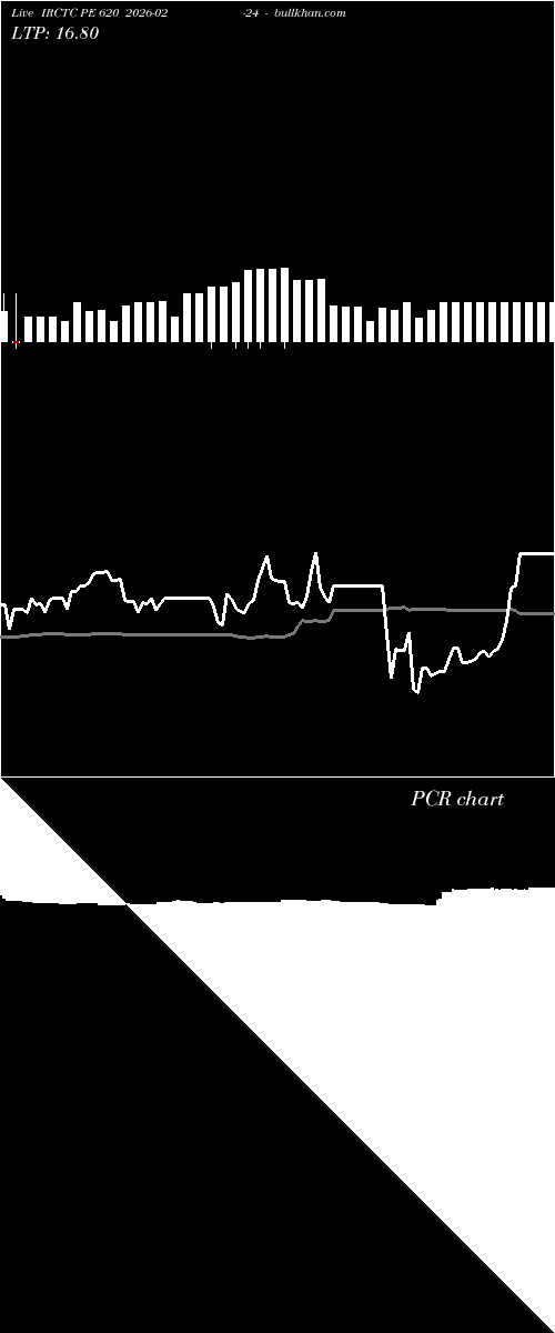  option chart IRCTC PE 620 2026-02-24 