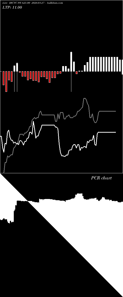  option chart IRCTC PE 625.00 2026-01-27 