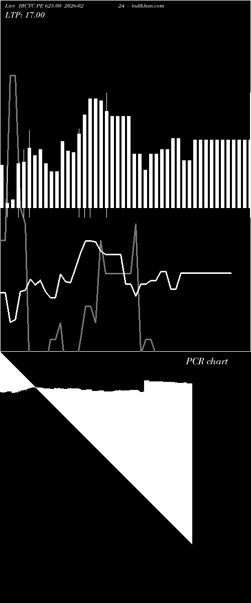 option chart IRCTC PE 625.00 2026-02-24 