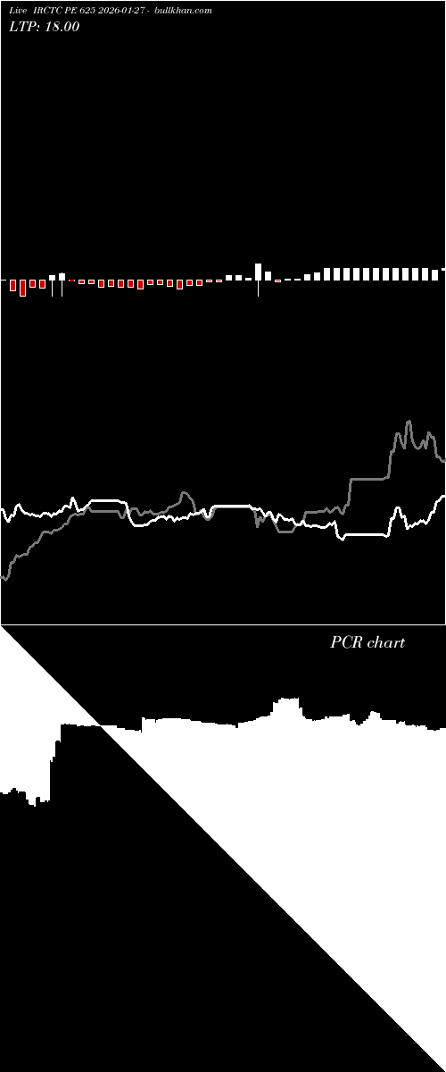  option chart IRCTC PE 625 2026-01-27 