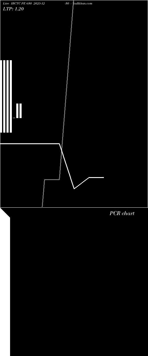  option chart IRCTC PE 630 2025-12-30 