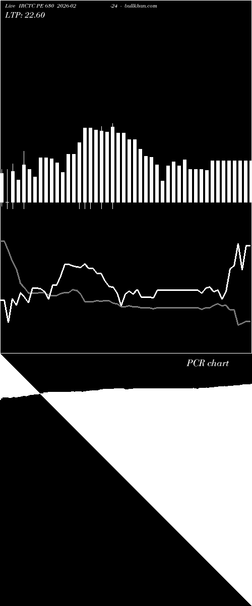  option chart IRCTC PE 630 2026-02-24 