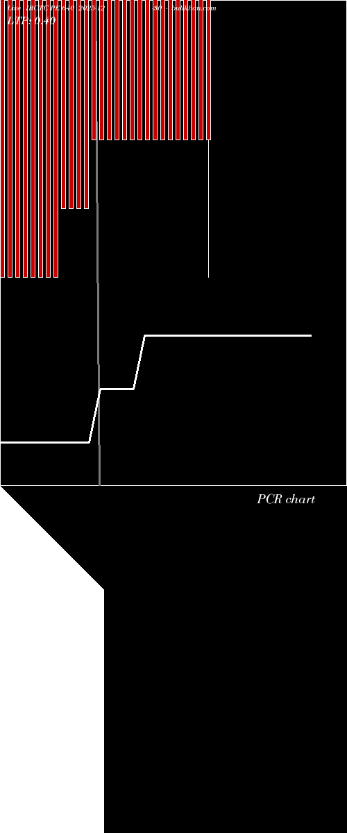  option chart IRCTC PE 640 2025-12-30 
