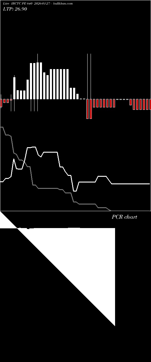  option chart IRCTC PE 640 2026-01-27 