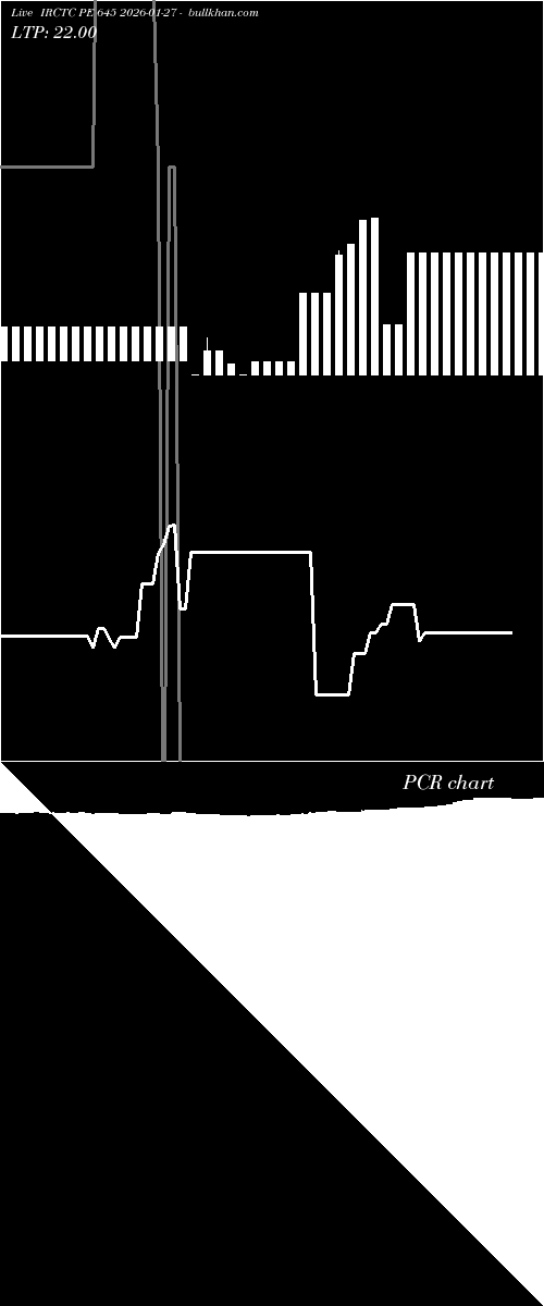  option chart IRCTC PE 645 2026-01-27 