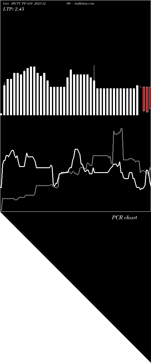 option chart IRCTC PE 650 2025-12-30 