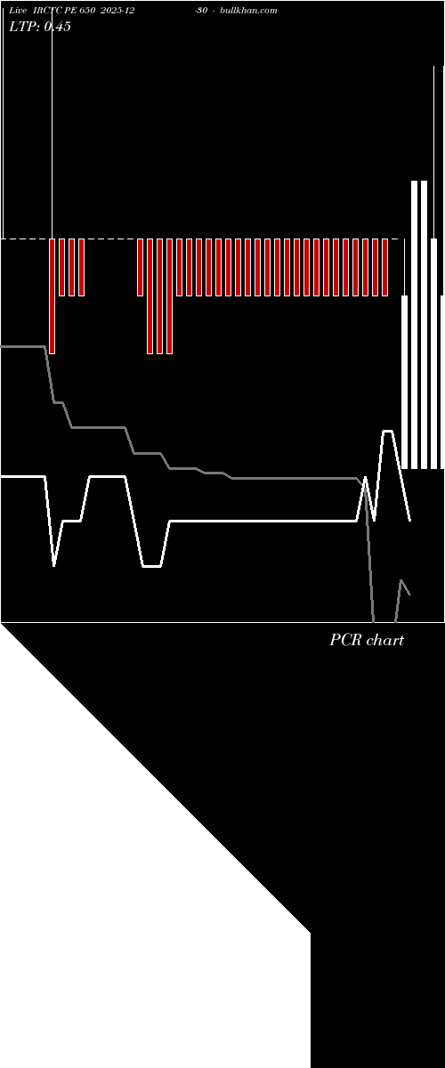  option chart IRCTC PE 650 2025-12-30 