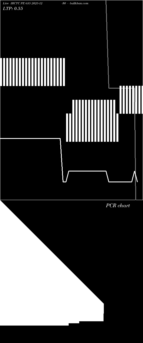  option chart IRCTC PE 655 2025-12-30 