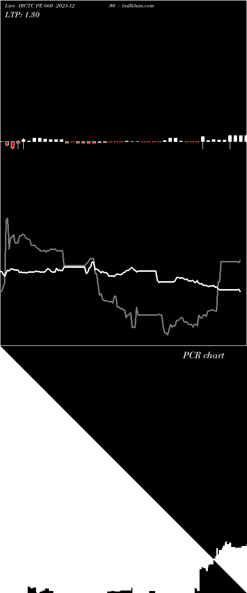  option chart IRCTC PE 660 2025-12-30 