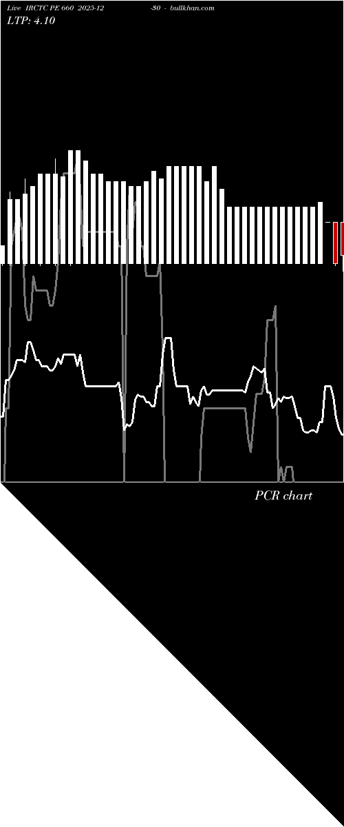  option chart IRCTC PE 660 2025-12-30 