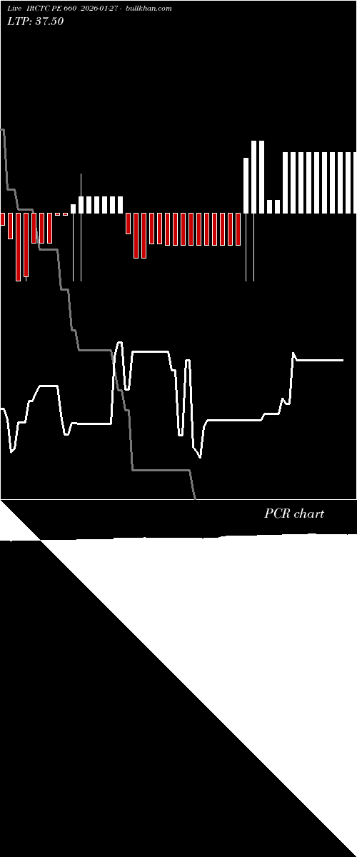  option chart IRCTC PE 660 2026-01-27 