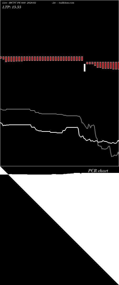  option chart IRCTC PE 660 2026-02-24 