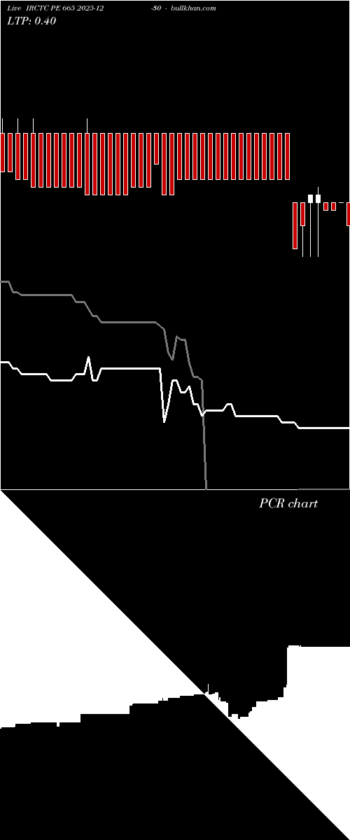  option chart IRCTC PE 665 2025-12-30 