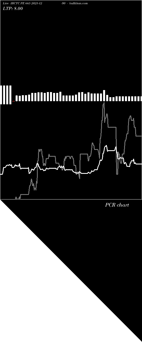  option chart IRCTC PE 665 2025-12-30 