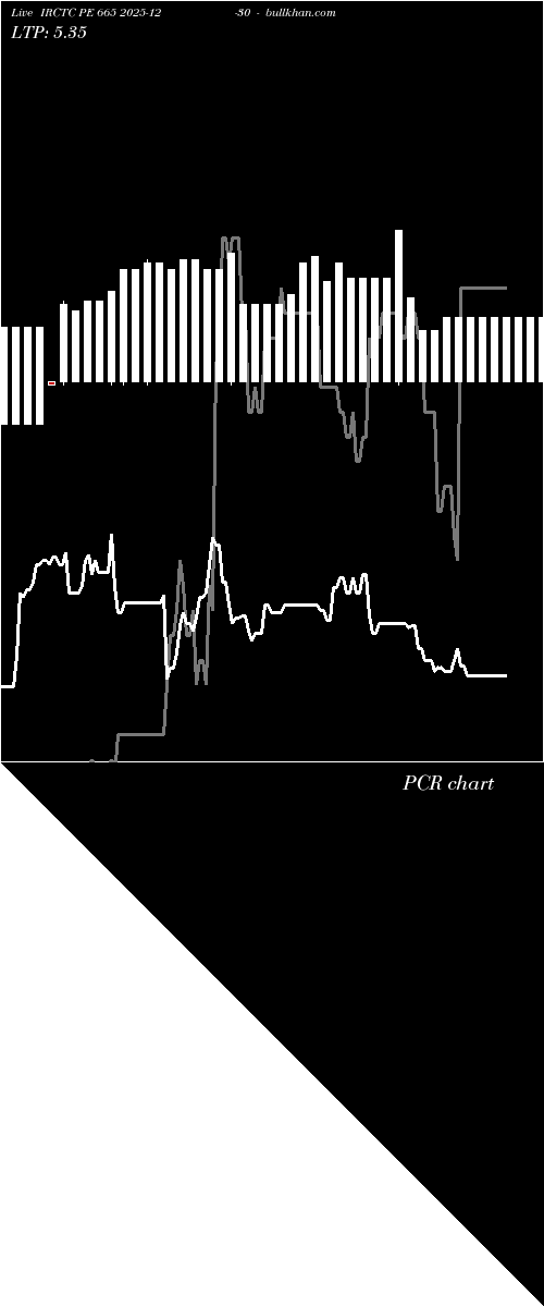  option chart IRCTC PE 665 2025-12-30 