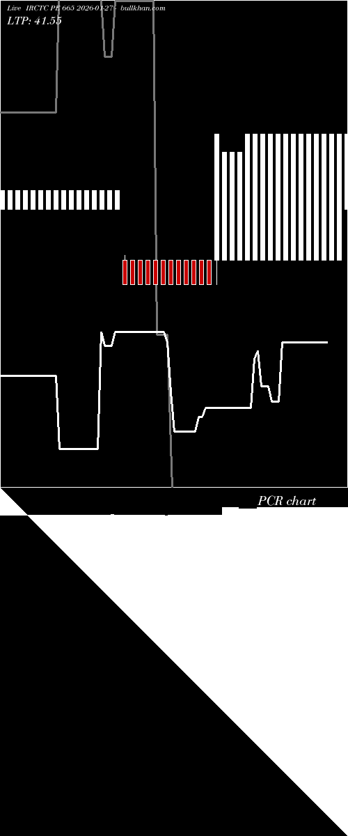  option chart IRCTC PE 665 2026-01-27 