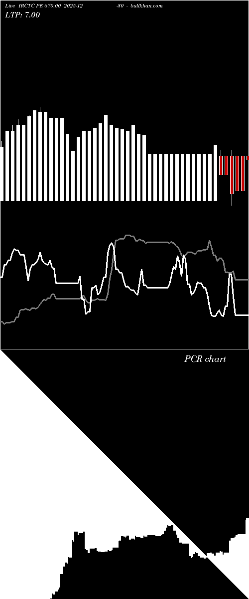  option chart IRCTC PE 670.00 2025-12-30 