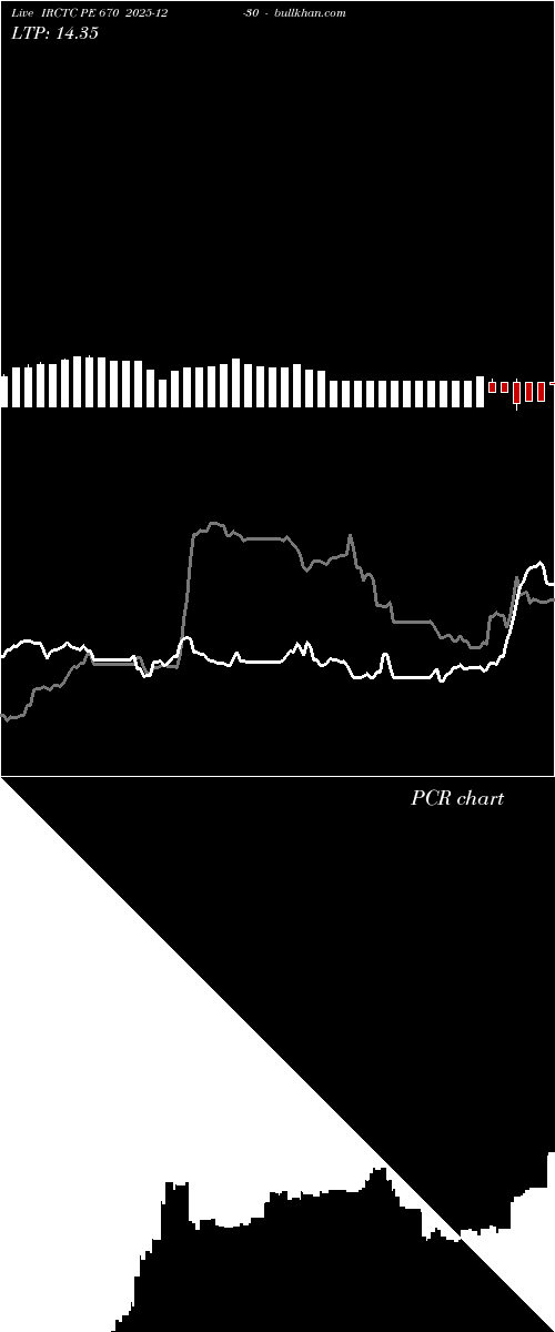  option chart IRCTC PE 670 2025-12-30 