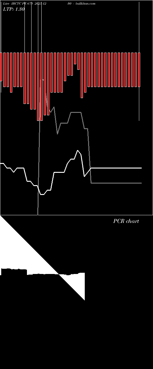  option chart IRCTC PE 670 2025-12-30 