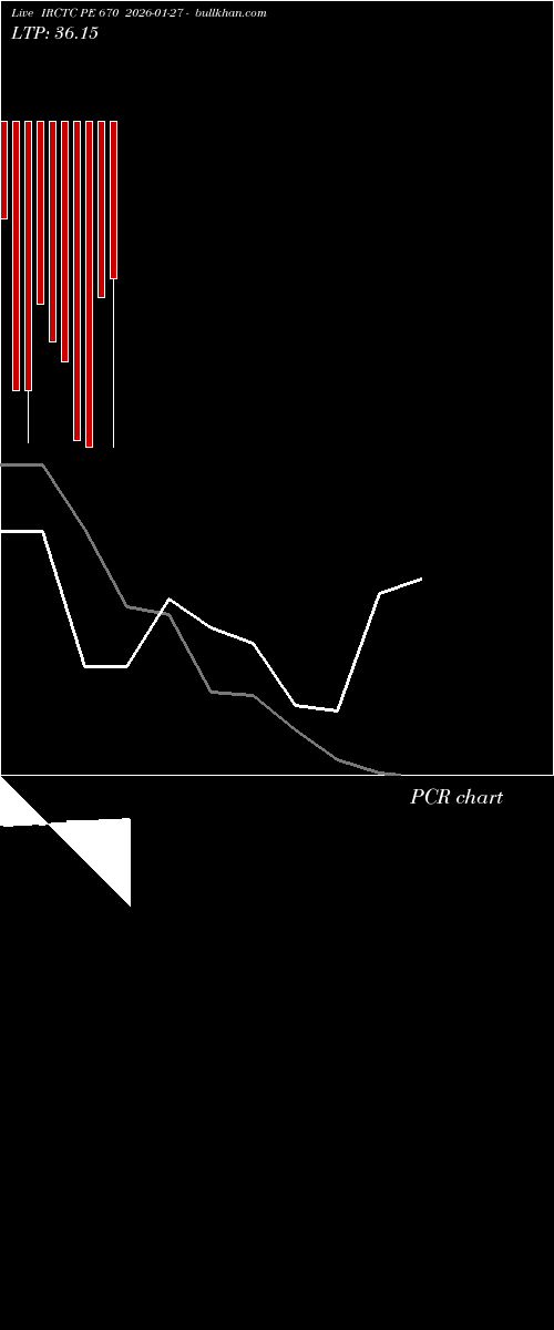  option chart IRCTC PE 670 2026-01-27 