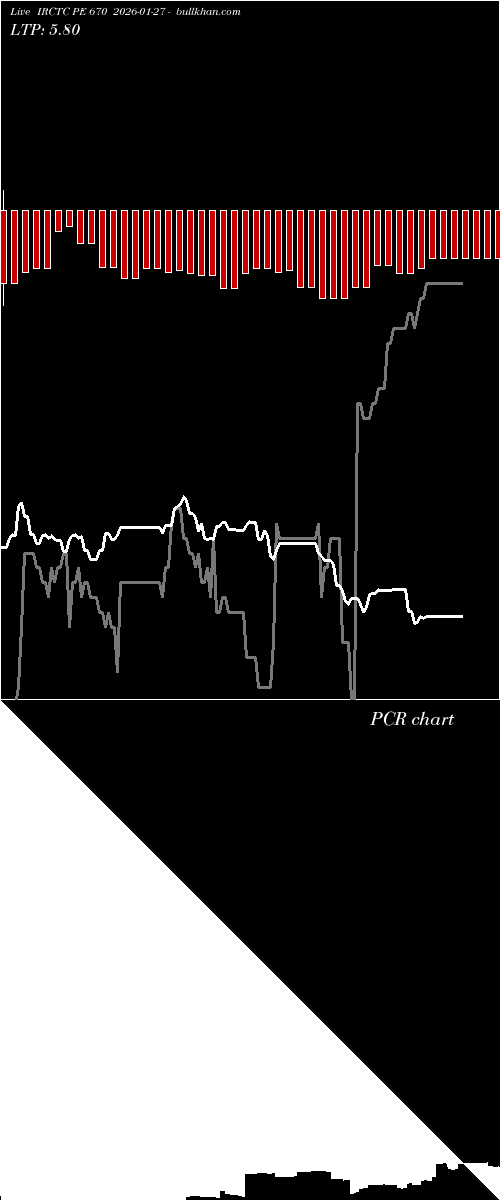  option chart IRCTC PE 670 2026-01-27 