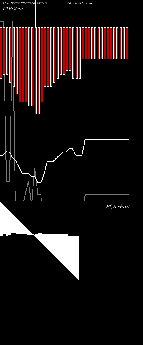  option chart IRCTC PE 675.00 2025-12-30 