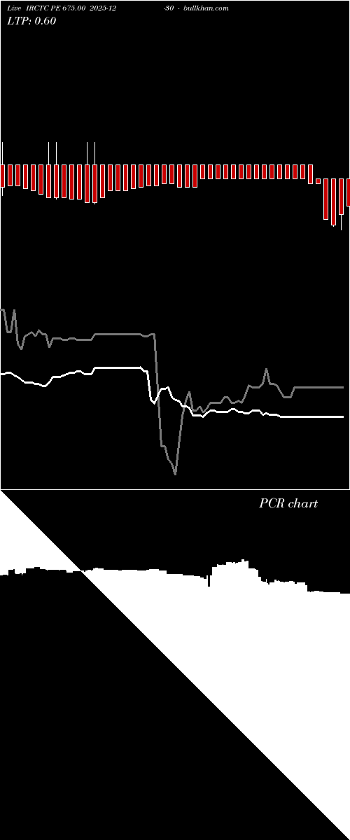  option chart IRCTC PE 675.00 2025-12-30 