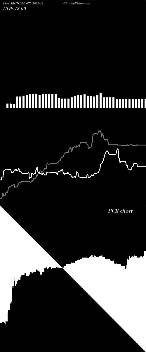  option chart IRCTC PE 675 2025-12-30 