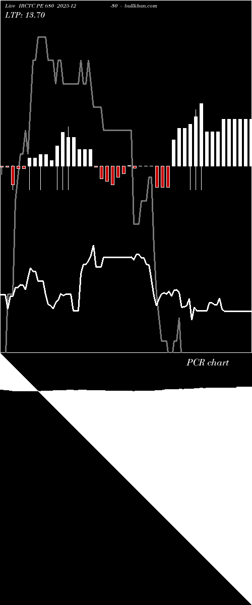  option chart IRCTC PE 680 2025-12-30 