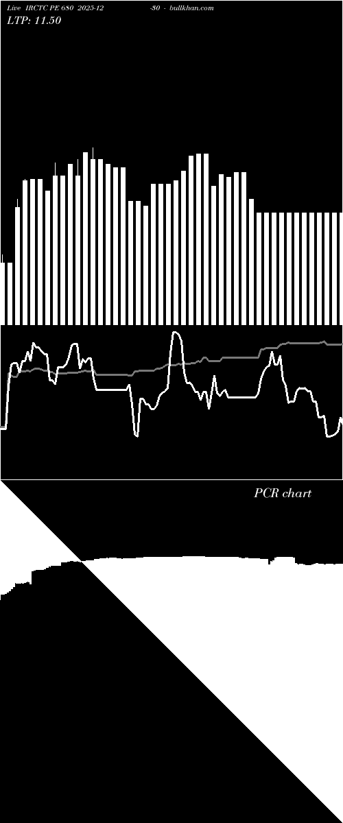  option chart IRCTC PE 680 2025-12-30 