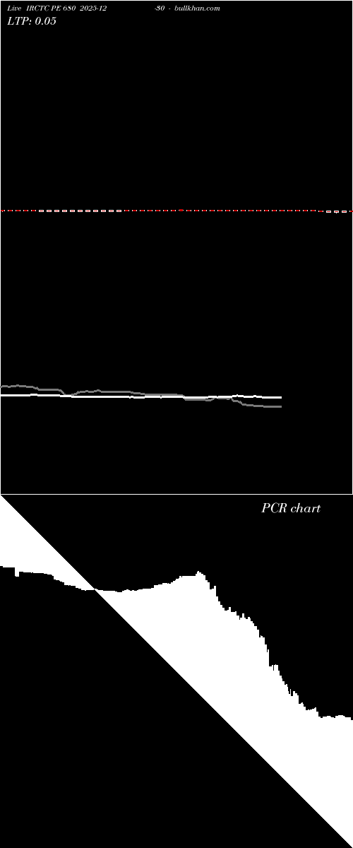  option chart IRCTC PE 680 2025-12-30 
