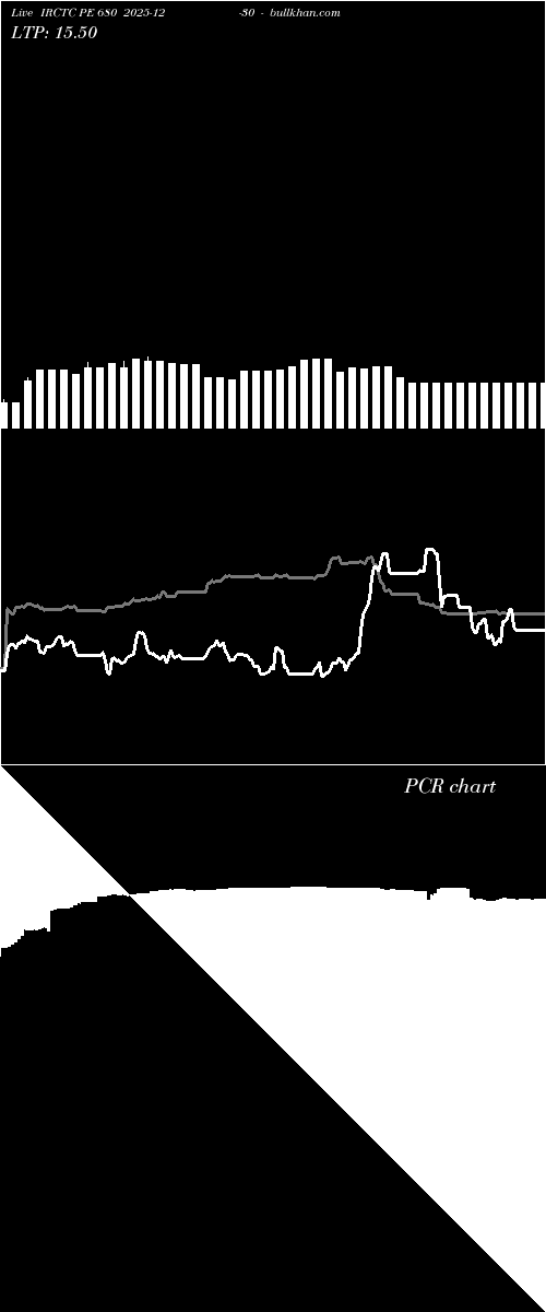  option chart IRCTC PE 680 2025-12-30 