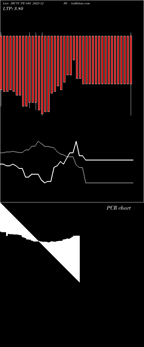  option chart IRCTC PE 680 2025-12-30 