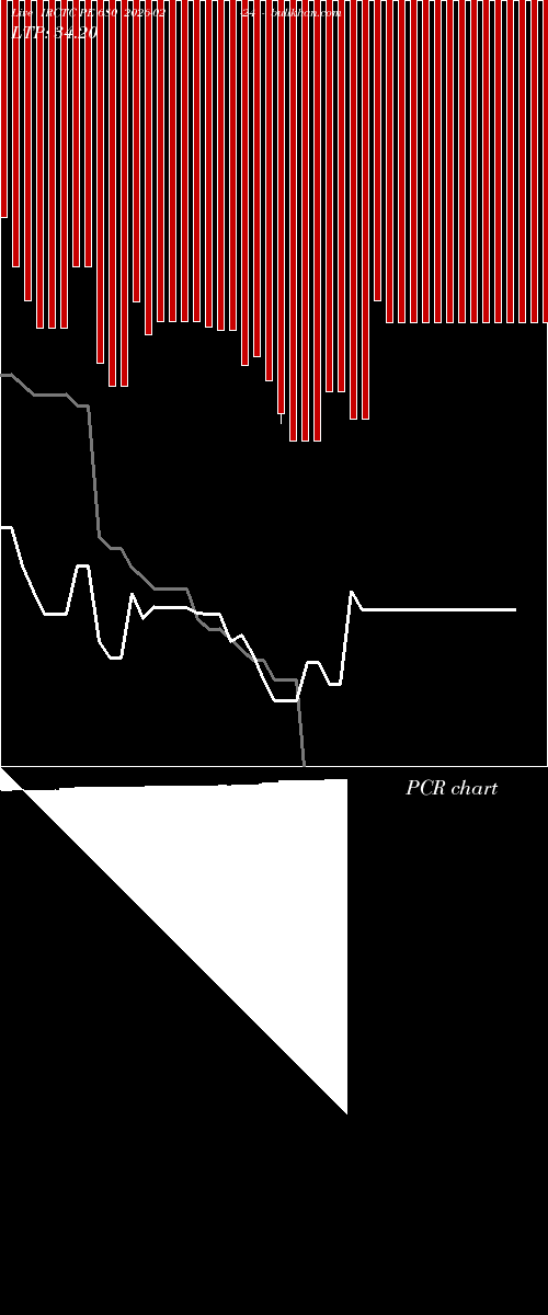  option chart IRCTC PE 680 2026-02-24 