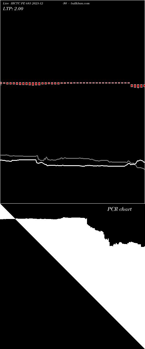  option chart IRCTC PE 685 2025-12-30 