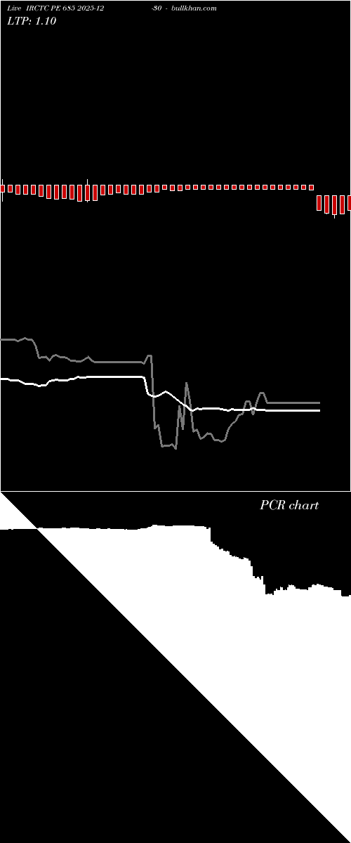  option chart IRCTC PE 685 2025-12-30 