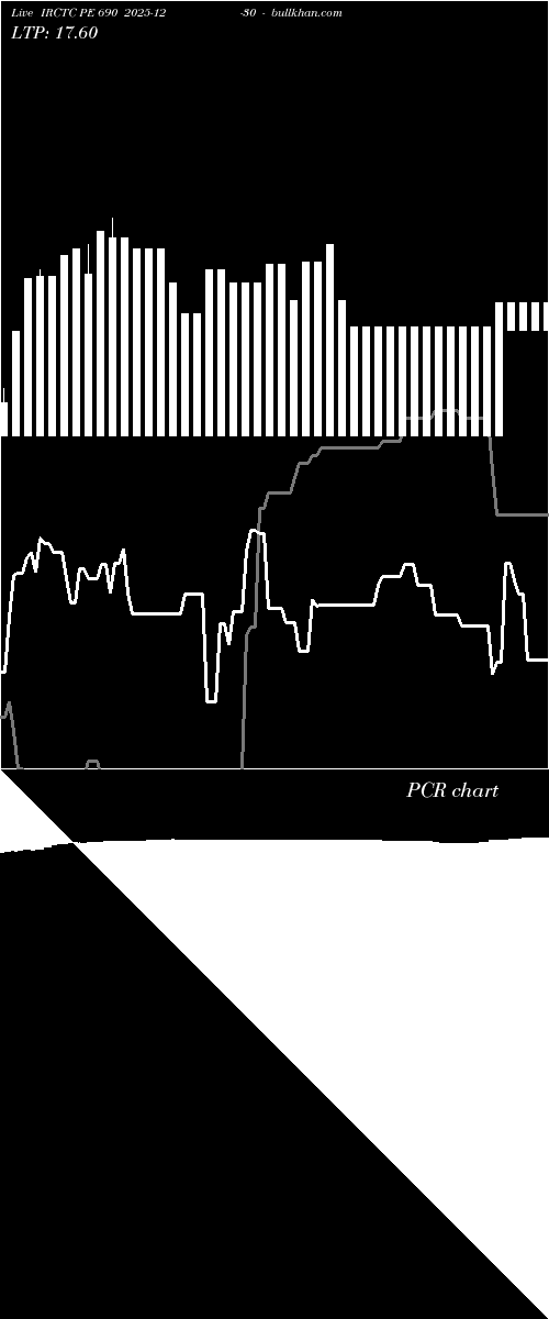  option chart IRCTC PE 690 2025-12-30 