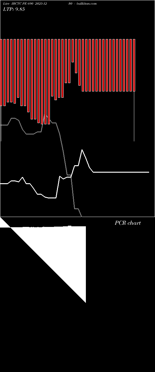 option chart IRCTC PE 690 2025-12-30 