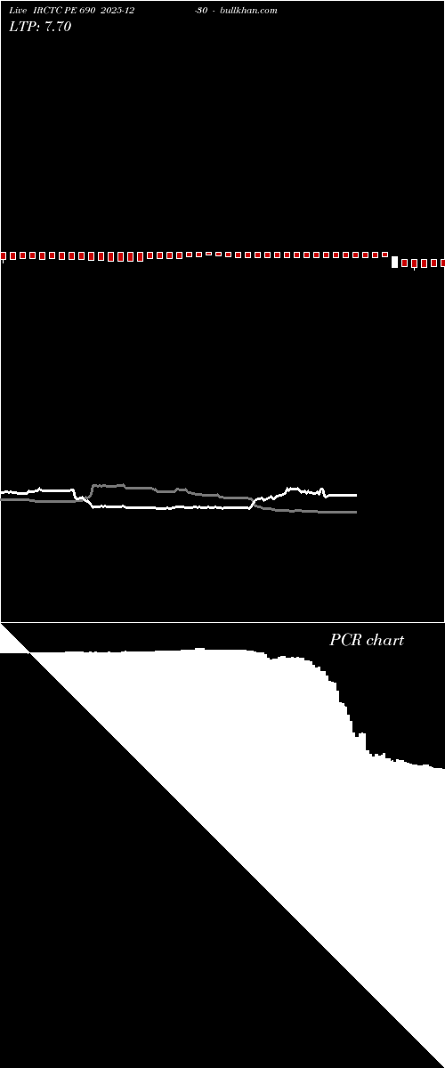  option chart IRCTC PE 690 2025-12-30 